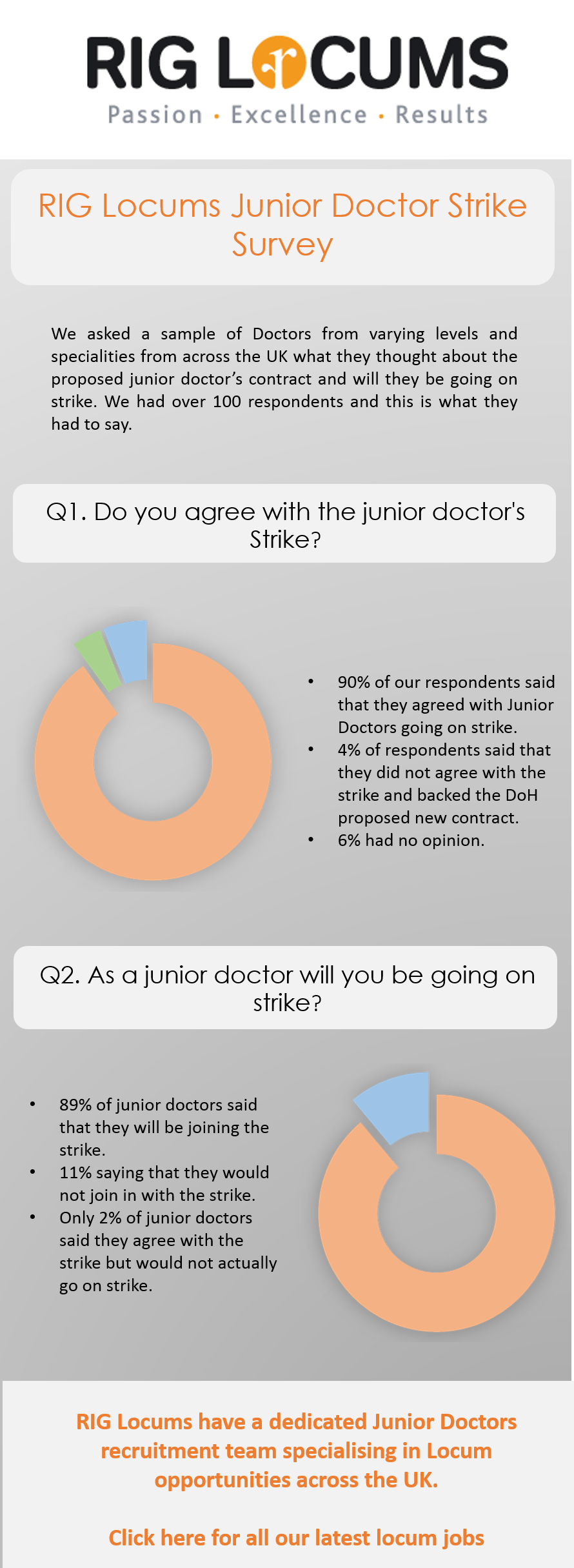 JD Survey inofgraphic